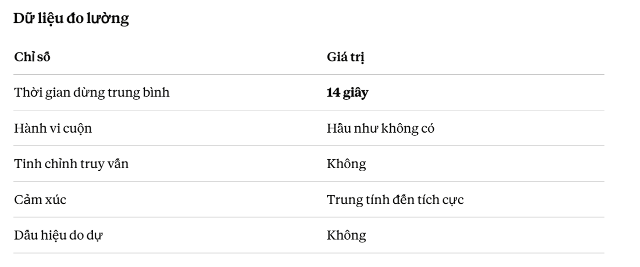Mẫu &yacute; định AIO l&agrave; g&igrave;? Hướng dẫn tối ưu hiển thị cho từng h&agrave;nh vi AIO