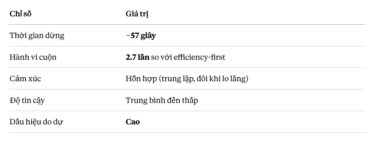 Mẫu ý định AIO là gì? Hướng dẫn tối ưu hiển thị cho từng hành vi AIO