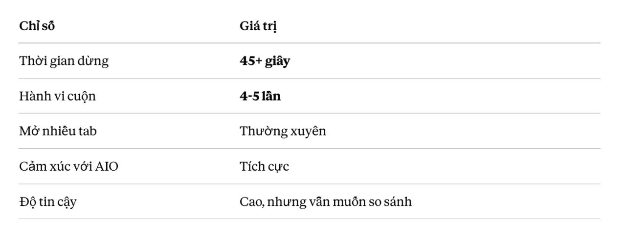 Mẫu ý định AIO là gì? Hướng dẫn tối ưu hiển thị cho từng hành vi AIO