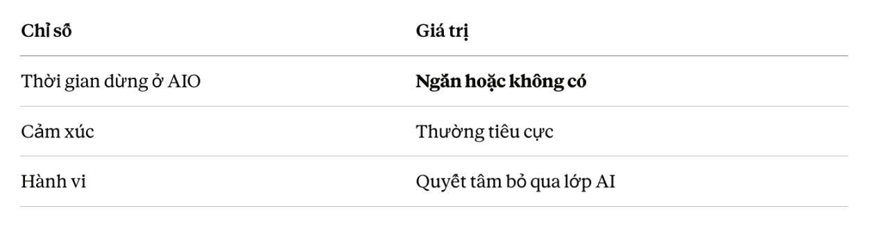Mẫu ý định AIO là gì? Hướng dẫn tối ưu hiển thị cho từng hành vi AIO