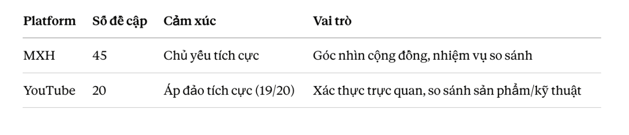 Mẫu ý định AIO là gì? Hướng dẫn tối ưu hiển thị cho từng hành vi AIO