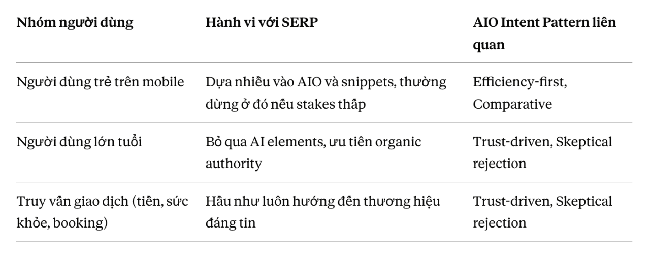 Mẫu ý định AIO là gì? Hướng dẫn tối ưu hiển thị cho từng hành vi AIO