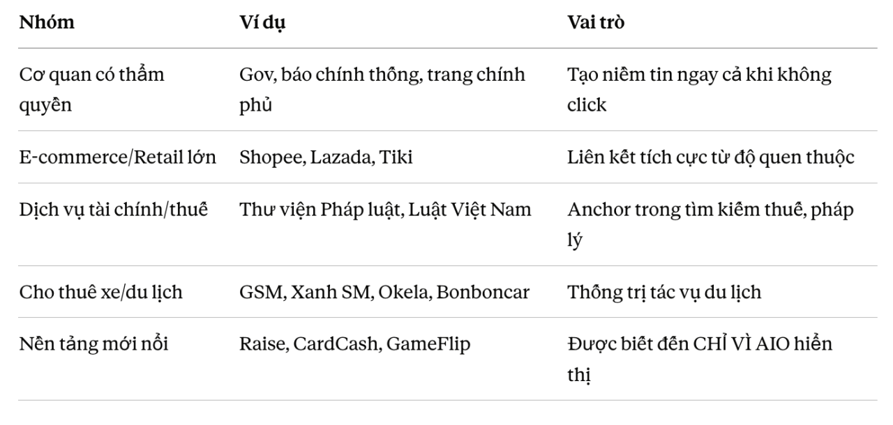 Mẫu ý định AIO là gì? Hướng dẫn tối ưu hiển thị cho từng hành vi AIO