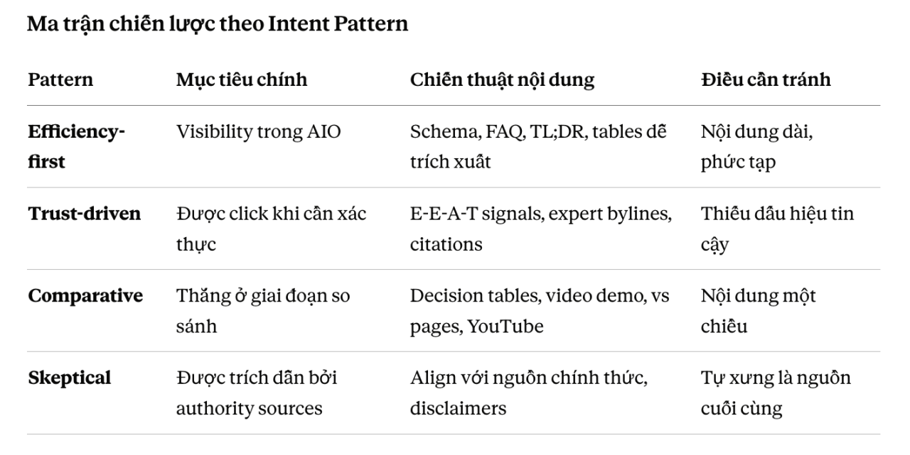 Mẫu ý định AIO là gì? Hướng dẫn tối ưu hiển thị cho từng hành vi AIO