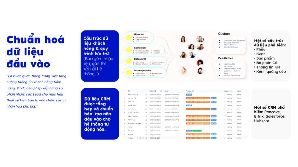 Lead Nurturing - mắt xích cuối cùng quan trọng bậc nhất trong công thức tăng trưởng Lead Generation
