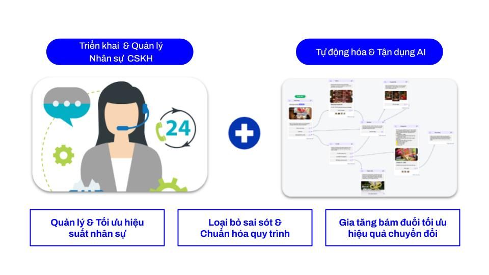 Lead Nurturing - mắt xích cuối cùng quan trọng bậc nhất trong công thức tăng trưởng Lead Generation