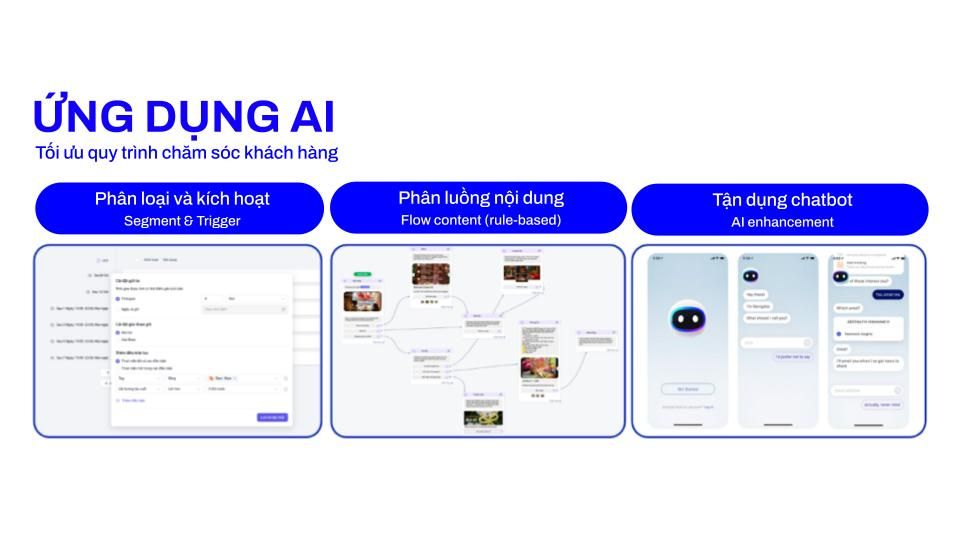 Lead Nurturing - mắt x&iacute;ch cuối c&ugrave;ng quan trọng bậc nhất trong c&ocirc;ng thức tăng trưởng Lead Generation
