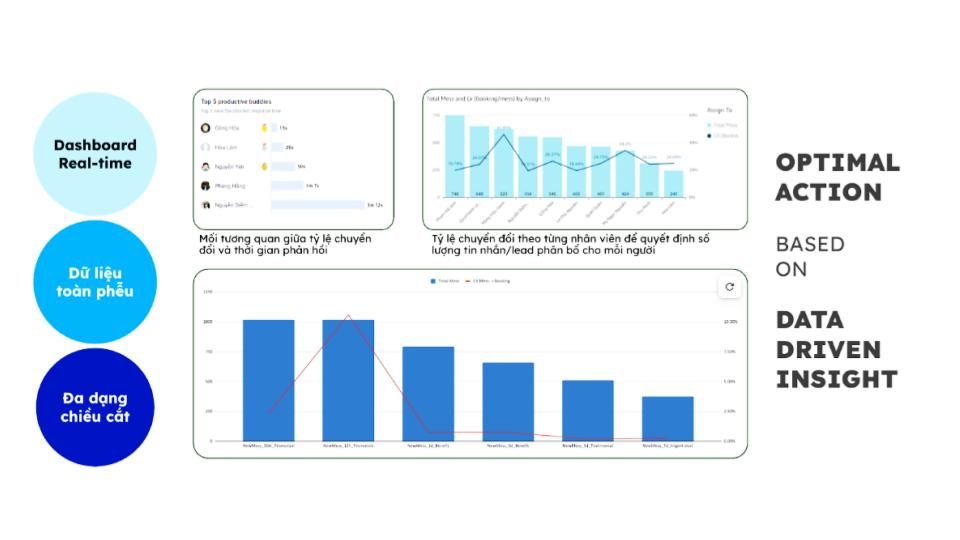 Lead Nurturing - mắt x&iacute;ch cuối c&ugrave;ng quan trọng bậc nhất trong c&ocirc;ng thức tăng trưởng Lead Generation