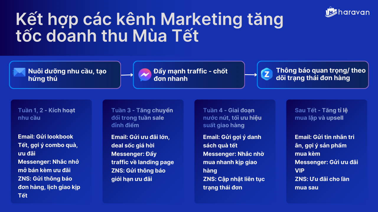 [Hot] Meta ch&iacute;nh thức ra mắt Facebook Marketing Messages, h&igrave;nh thức remaketing mới tương tự ZNS, SMS, Email MKT