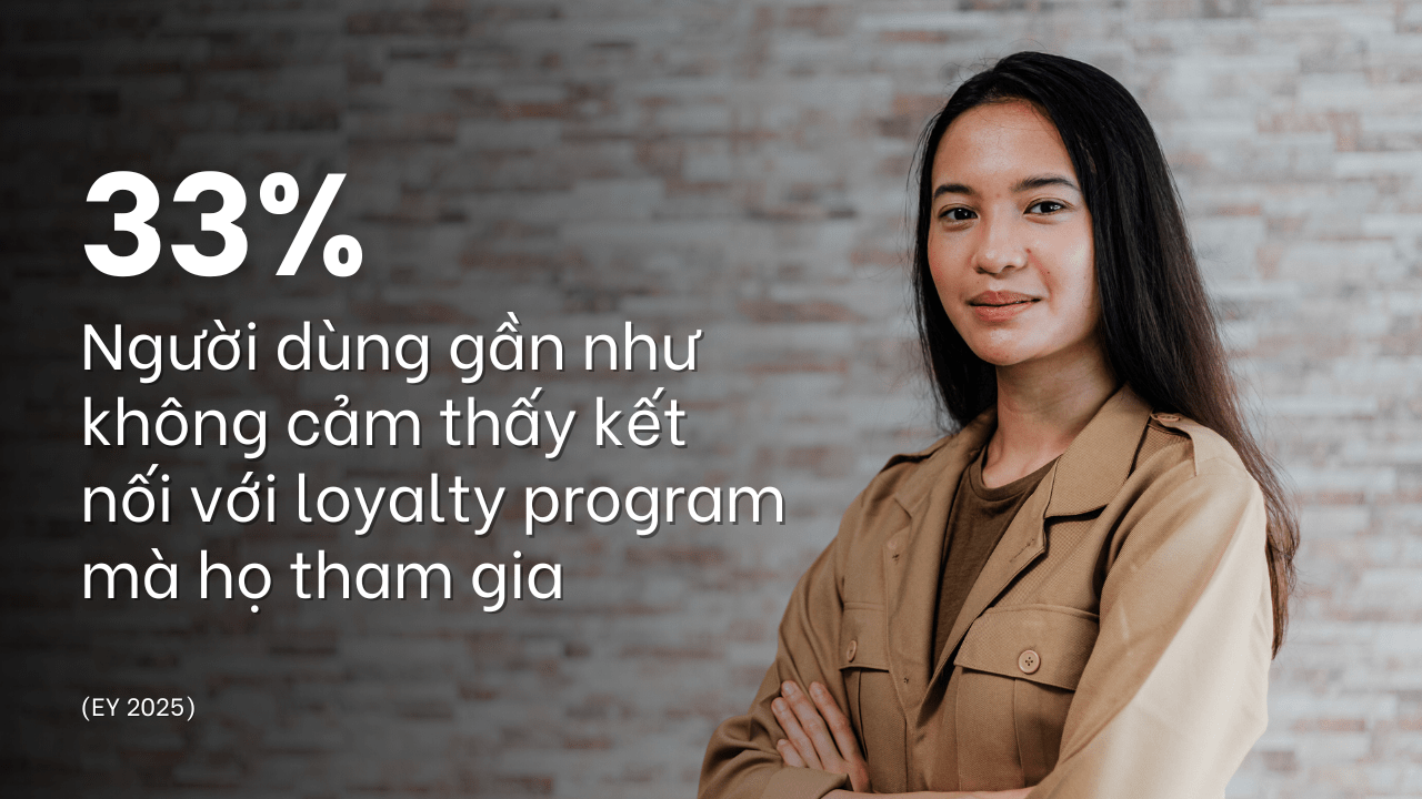 Moderate connection with Loyalty program 2025