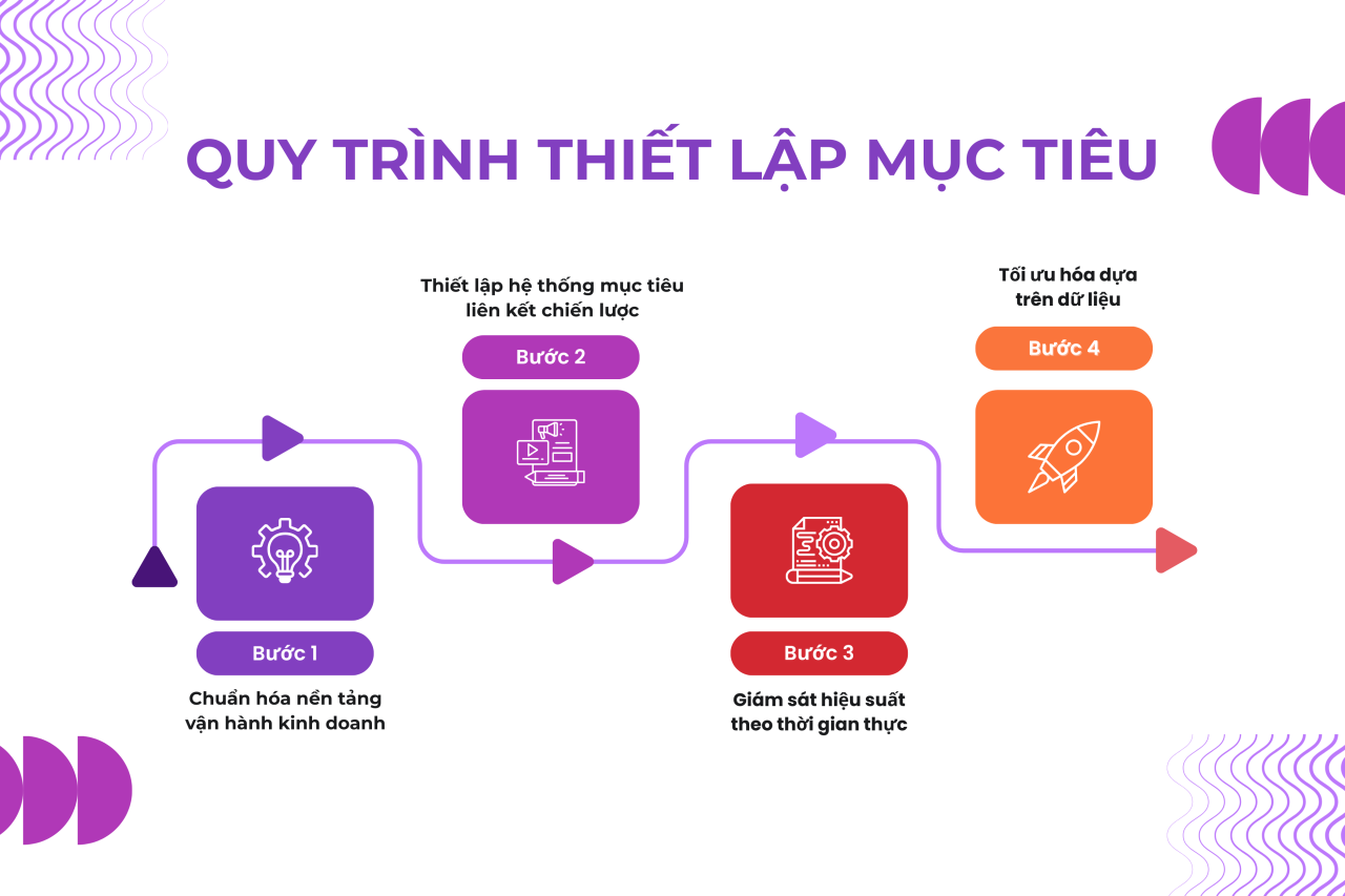 [Tổng Hợp] Trọn Bộ Ebook Gi&uacute;p Doanh Nghiệp Quản Trị Mục Ti&ecirc;u, Thiết Lập KPI Năm 2026