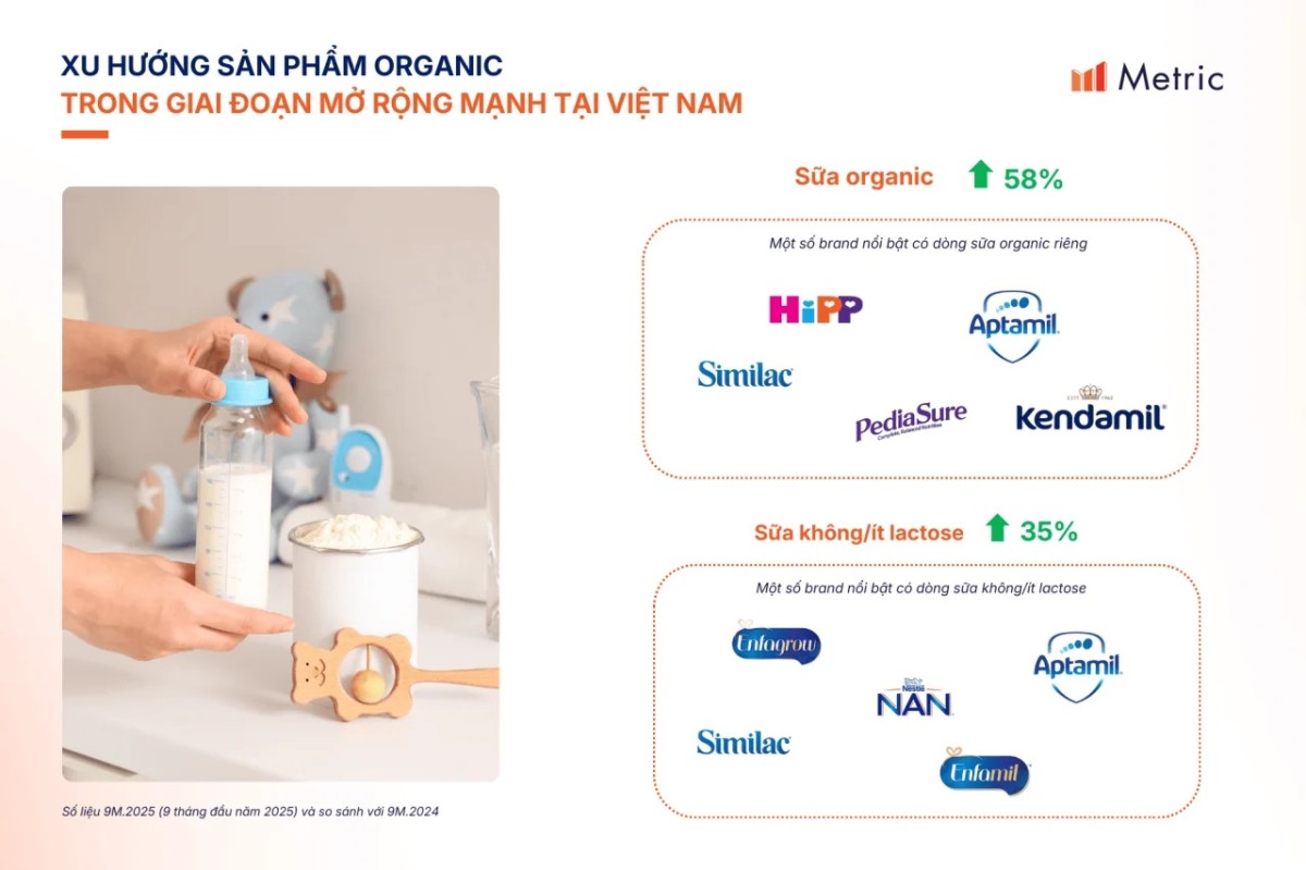 Thị trường sữa công thức Việt Nam: Xu hướng và cơ hội tăng trưởng cho thương hiệu năm 2026