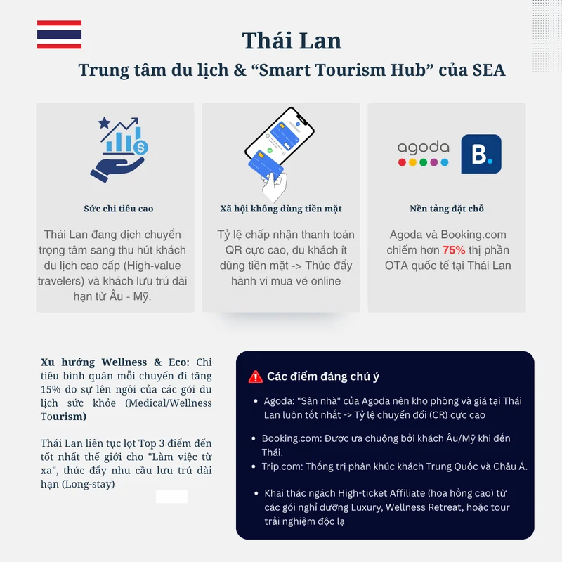 Báo cáo toàn cảnh thị trường du lịch Đông Nam Á 2025: Tiềm năng cho Affiliate du lịch