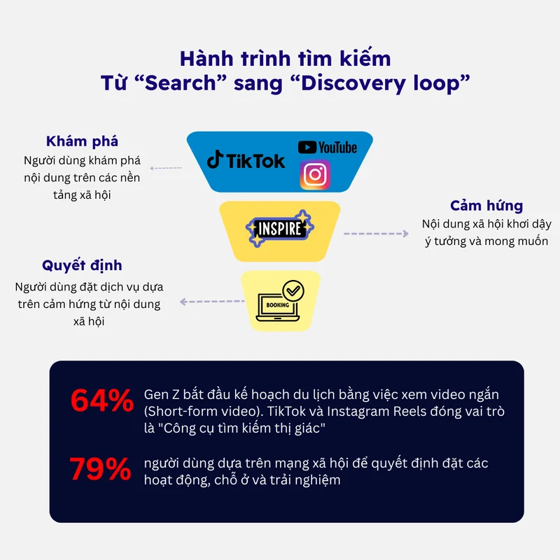 Báo cáo toàn cảnh thị trường du lịch Đông Nam Á 2025: Tiềm năng cho Affiliate du lịch