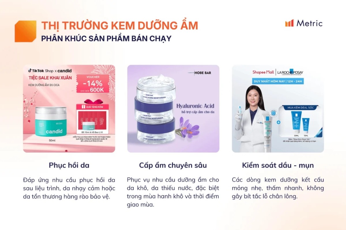 Kem dưỡng ẩm bán chạy trên TMĐT quý IV/2025: Người tiêu dùng đang chọn gì cho làn da?