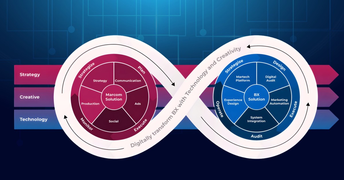 3 case-study ngành Automotive ấn tượng của Novaon Digital