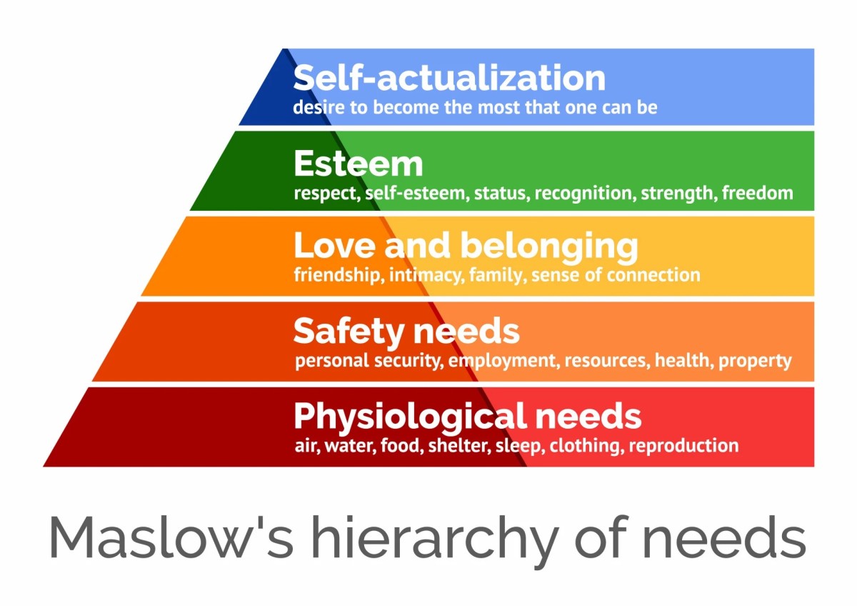 Liệu tháp Maslow có đang đảo chiều?