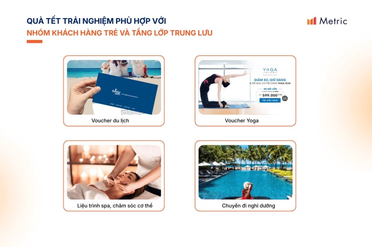 Metric: Người Việt chi 40,2 tỷ đồng để mua quà tặng trong dịp Tết