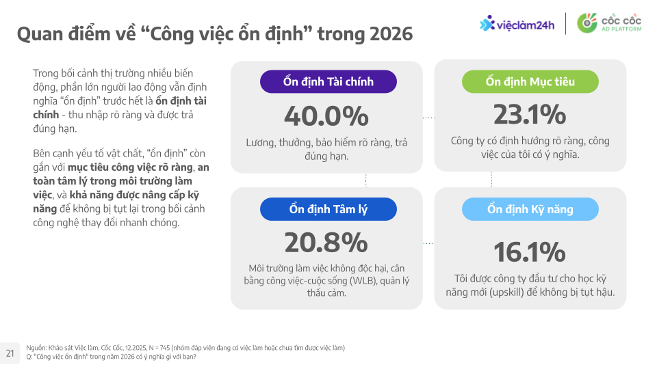Thị trường Việc làm tại Việt Nam: Phân tích hành vi người lao động và nhu cầu tuyển dụng