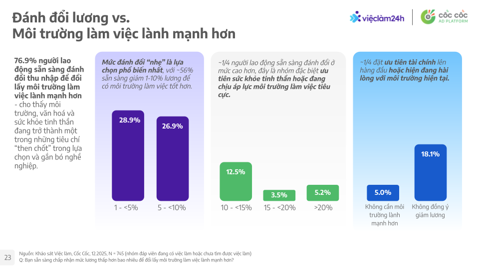 Thị trường Việc làm tại Việt Nam: Phân tích hành vi người lao động và nhu cầu tuyển dụng
