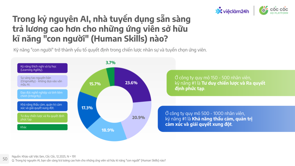 Thị trường Việc làm tại Việt Nam: Phân tích hành vi người lao động và nhu cầu tuyển dụng