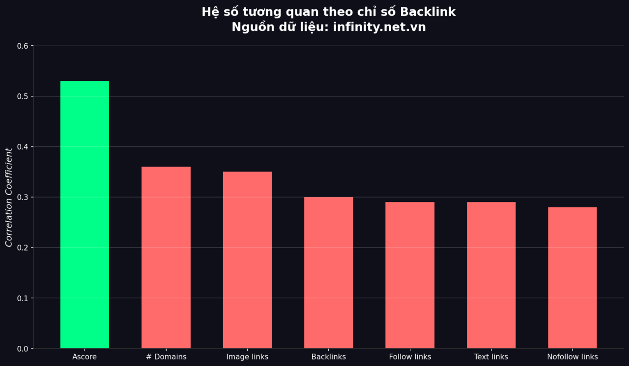 T&aacute;c động của Backlink đến khả năng hiển thị&nbsp;AI