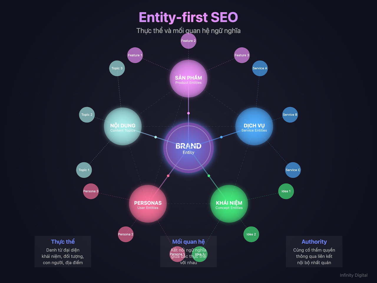 Nền tảng tư duy Internal Linking trong kỷ nguyên AI
