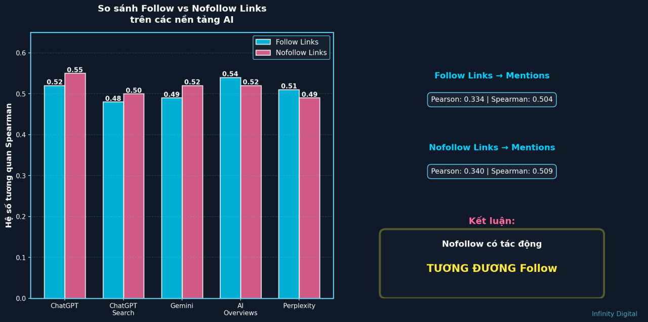 Xây dựng chiến lược Backlink trong kỷ nguyên AI