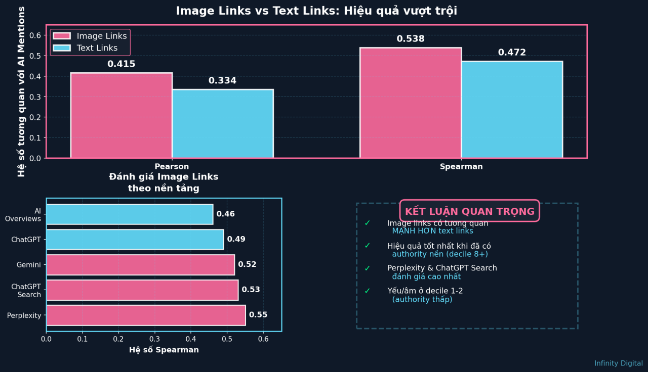 Xây dựng chiến lược Backlink trong kỷ nguyên AI