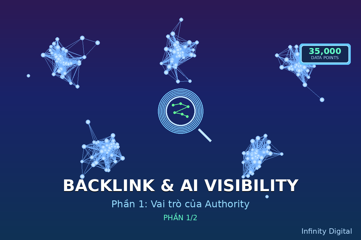 T&aacute;c động của Backlink đến khả năng hiển thị&nbsp;AI