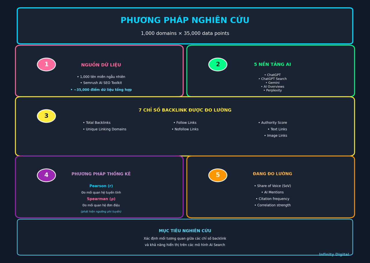 T&aacute;c động của Backlink đến khả năng hiển thị&nbsp;AI