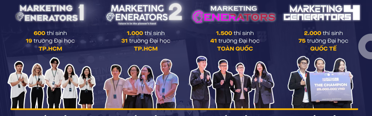 Marketing Generators 5 trở lại với chủ đề “Innovate with AI – Marketing Strategize for Impact”