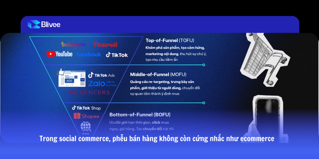 Social Commerce Solutions: Xu hướng tăng trưởng mới và lời giải toàn diện từ Blivee