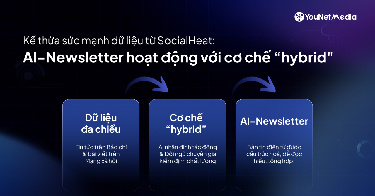 Nắm bắt nhanh biến động ngành Thực phẩm đóng gói chỉ trong 01 Bản tin