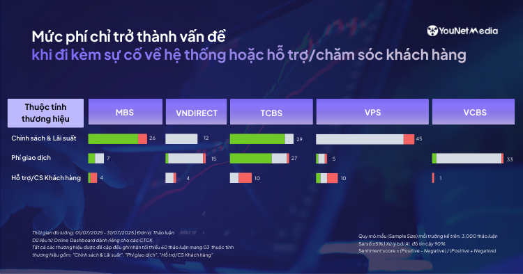 Phản hồi người dùng trên MXH về các CTCK: Trải nghiệm nổi bật & “pain point” đáng chú ý