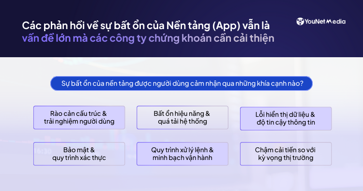 Phản hồi người dùng trên MXH về các CTCK: Trải nghiệm nổi bật & “pain point” đáng chú ý