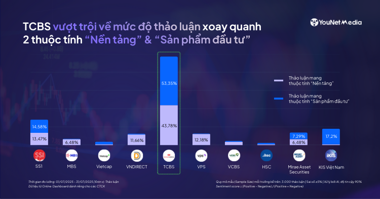Phản hồi người dùng trên MXH về các CTCK: Trải nghiệm nổi bật & “pain point” đáng chú ý