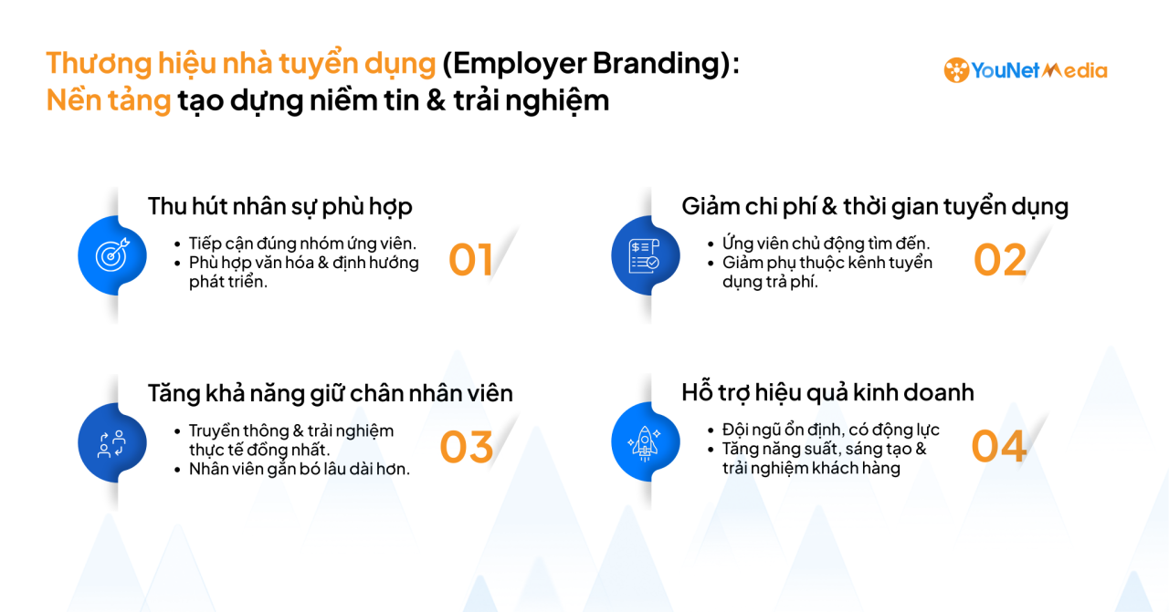 Theo dõi & đo lường thương hiệu nhà tuyển dụng với giải pháp Social Listening