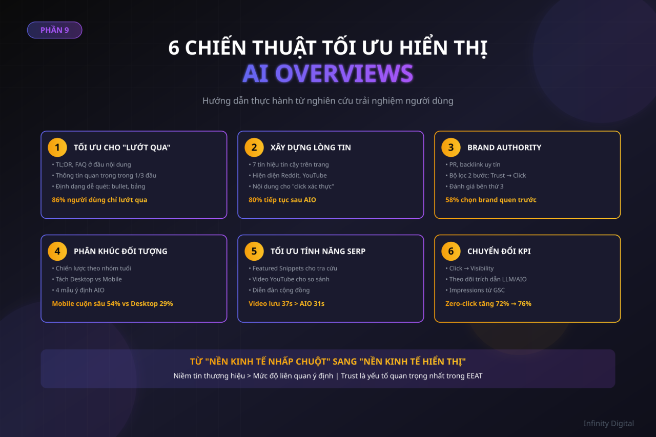 6 chiến thuật tối ưu hiển thị AIO