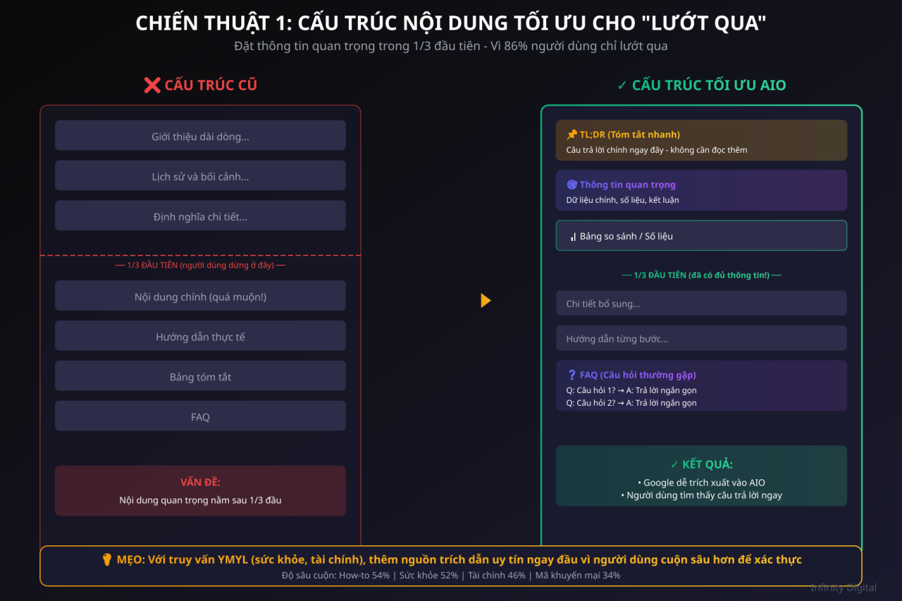 6 chiến thuật tối ưu hiển thị AIO