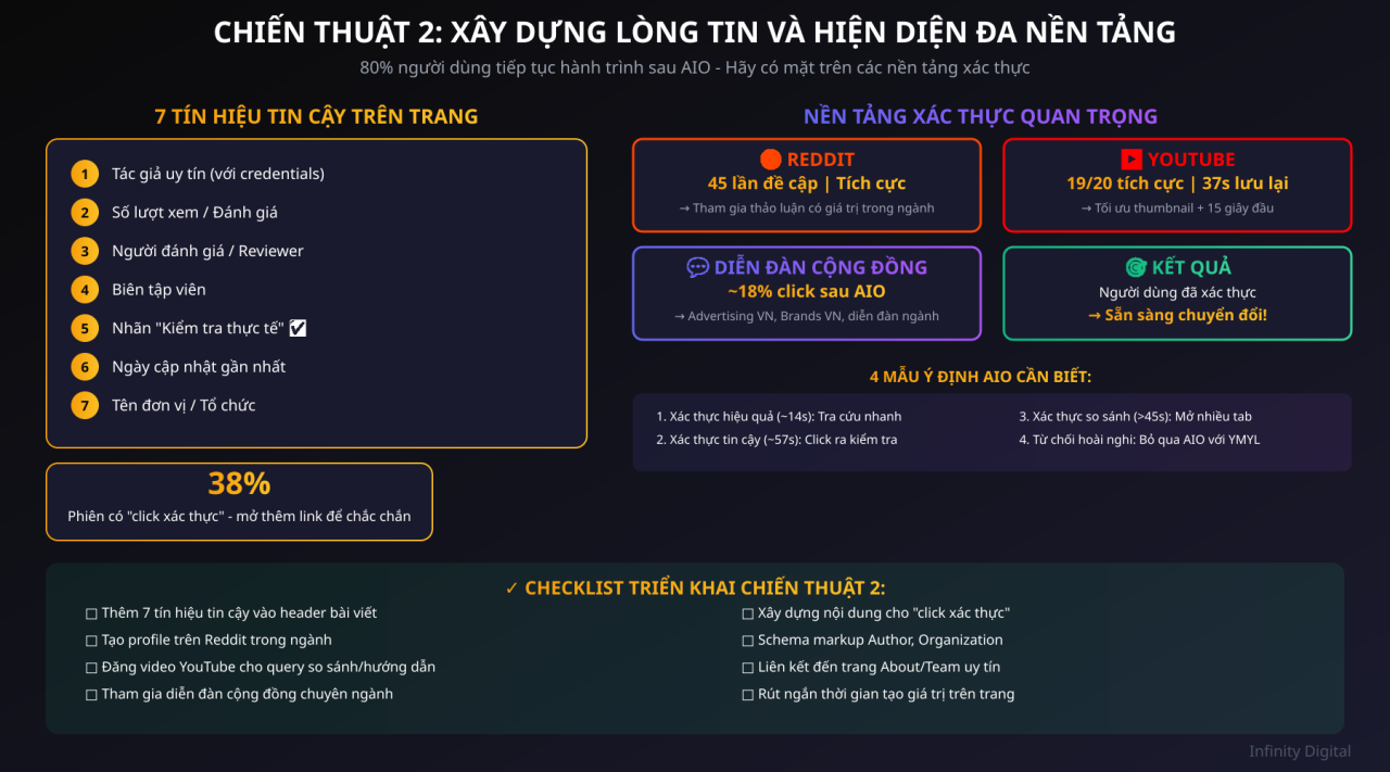 6 chiến thuật tối ưu hiển thị AIO
