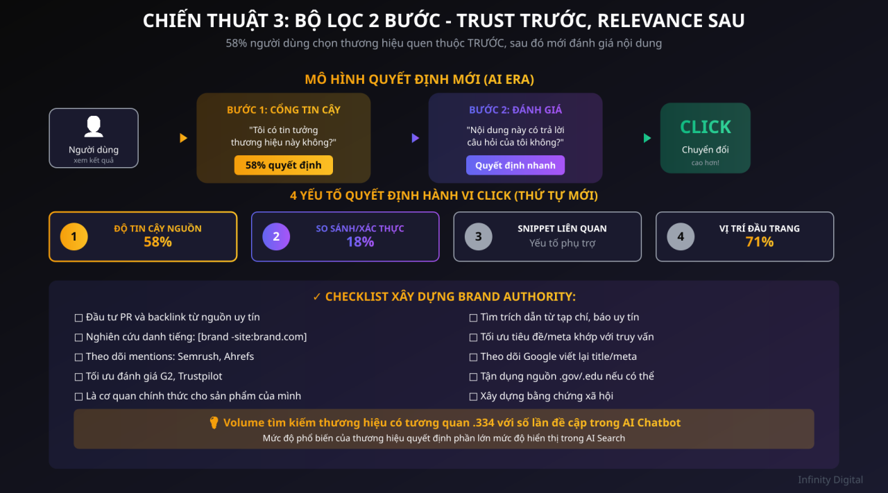 6 chiến thuật tối ưu hiển thị AIO