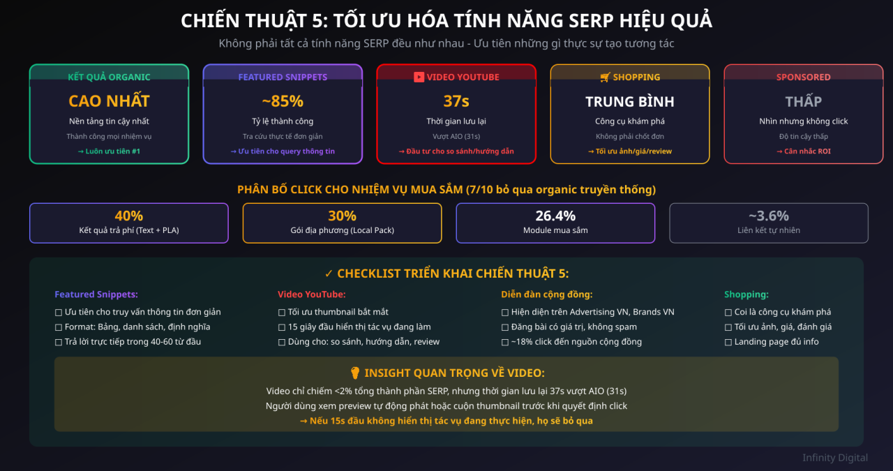 6 chiến thuật tối ưu hiển thị AIO