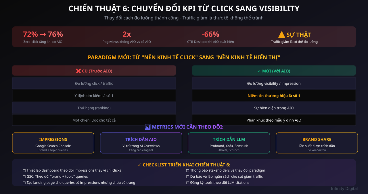6 chiến thuật tối ưu hiển thị AIO