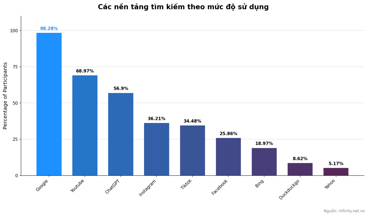 6 chiến thuật tối ưu hiển thị AIO