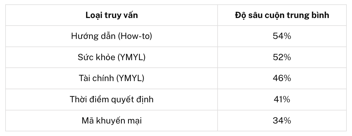 6 chiến thuật tối ưu hiển thị AIO