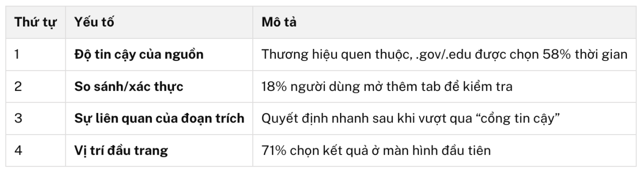 6 chiến thuật tối ưu hiển thị AIO