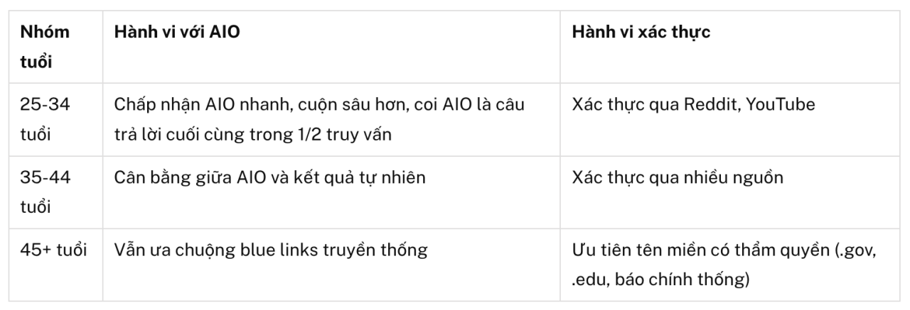 6 chiến thuật tối ưu hiển thị AIO