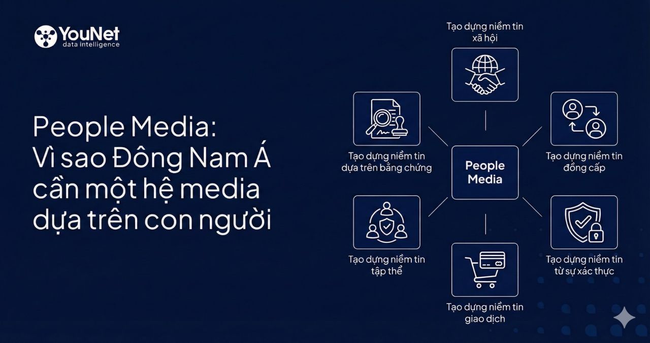 [Marketing Systems] People Media – Vì sao Đông Nam Á cần một hệ media dựa trên con người?
