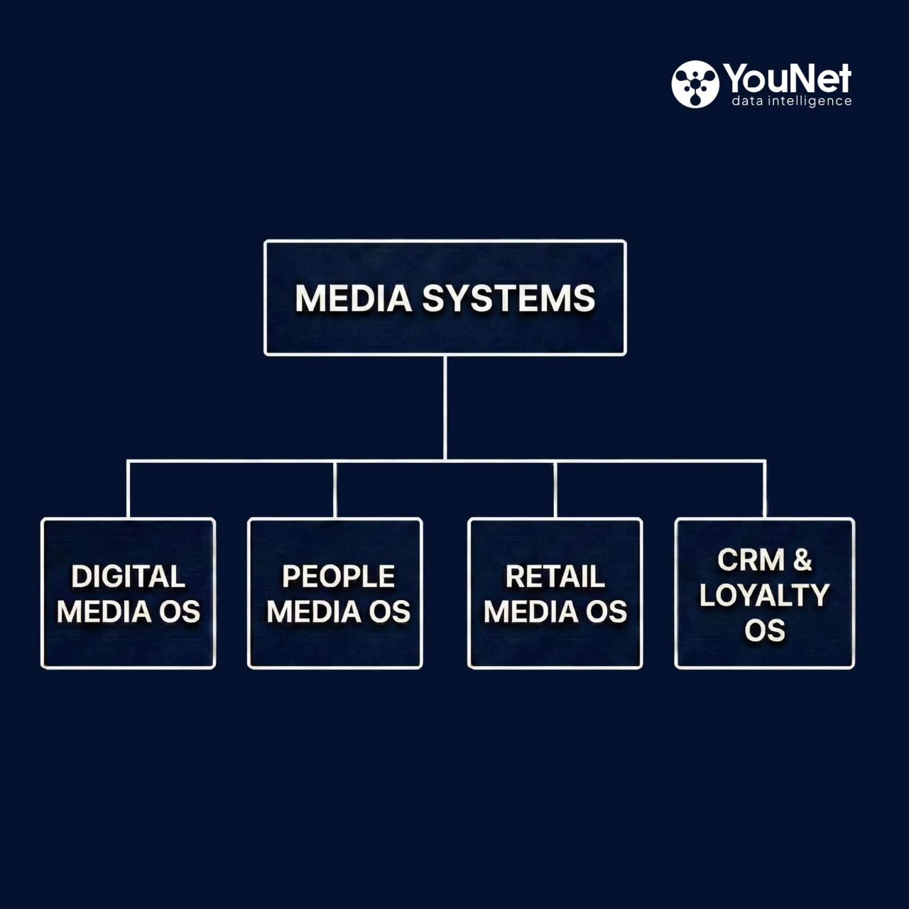 [Marketing Systems] People Media – Vì sao Đông Nam Á cần một hệ media dựa trên con người?